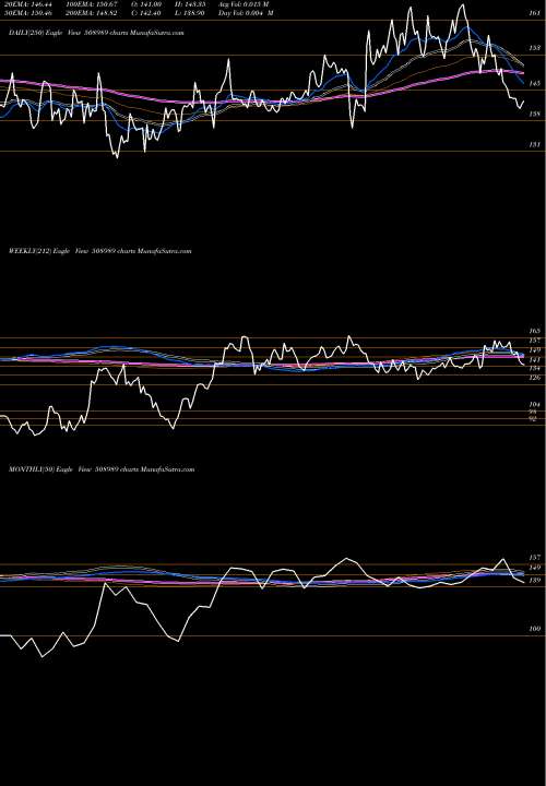 Trend of Navnetedul 508989 TrendLines NAVNETEDUL 508989 share BSE Stock Exchange 