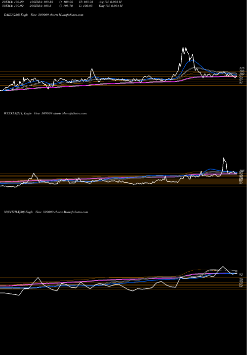 Trend of Ausom Ent 509009 TrendLines AUSOM ENT 509009 share BSE Stock Exchange 