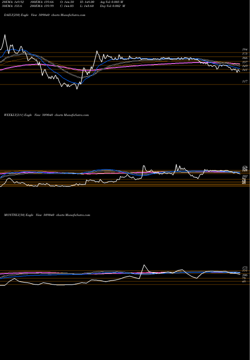 Trend of Netlink Solu 509040 TrendLines NETLINK SOLU 509040 share BSE Stock Exchange 