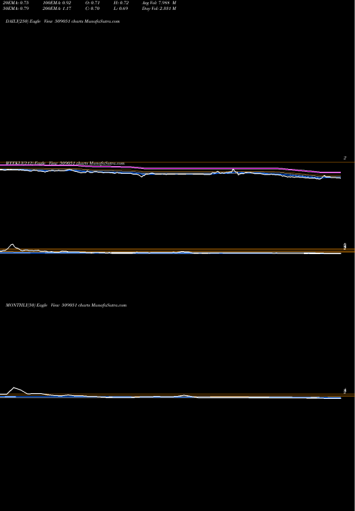 Trend of Indian Info 509051 TrendLines INDIAN INFO. 509051 share BSE Stock Exchange 
