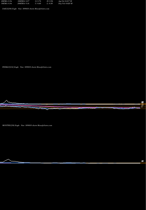 Trend of Banas Fin 509053 TrendLines BANAS FIN. 509053 share BSE Stock Exchange 