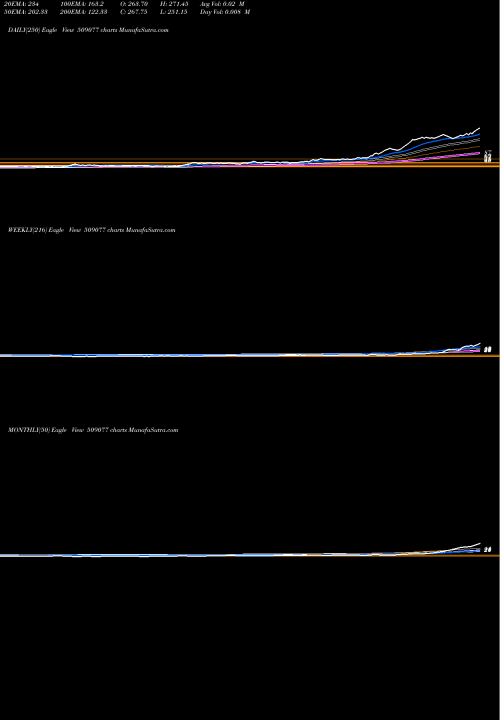 Trend of Pressmn 509077 TrendLines PRESSMN 509077 share BSE Stock Exchange 