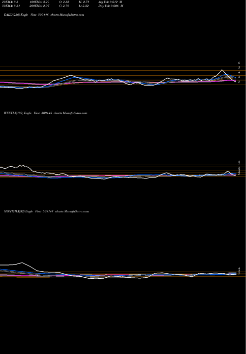 Trend of Govind Rubb 509148 TrendLines GOVIND RUBB. 509148 share BSE Stock Exchange 
