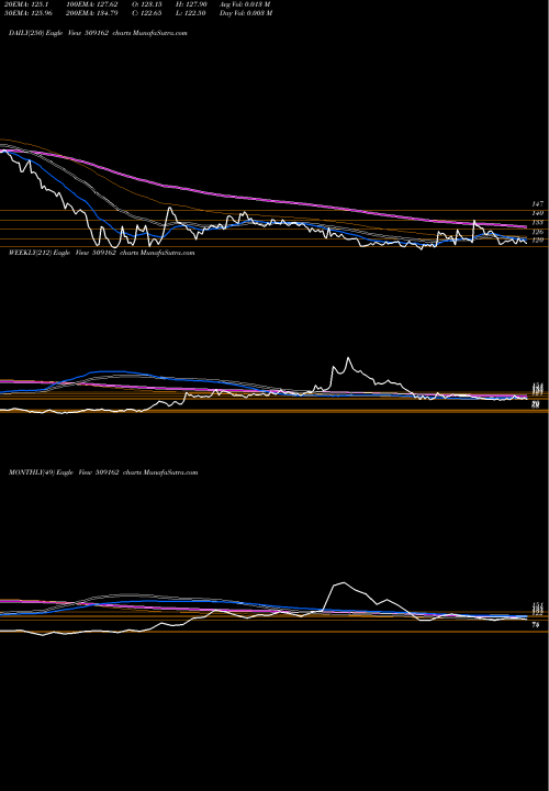 Trend of Indag Rubber 509162 TrendLines INDAG RUBBER 509162 share BSE Stock Exchange 