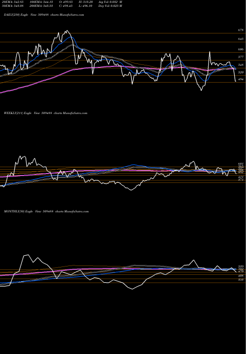 Trend of Graphite In 509488 TrendLines GRAPHITE IN. 509488 share BSE Stock Exchange 