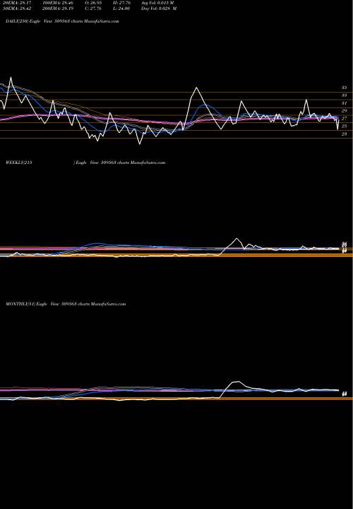 Trend of Garwa Marine 509563 TrendLines GARWA.MARINE 509563 share BSE Stock Exchange 