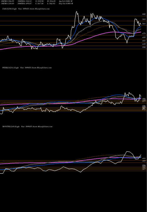 Trend of Hind Composi 509635 TrendLines HIND.COMPOSI 509635 share BSE Stock Exchange 