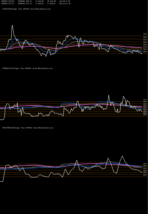 Trend of Ind Card 509692 TrendLines IND.CARD 509692 share BSE Stock Exchange 