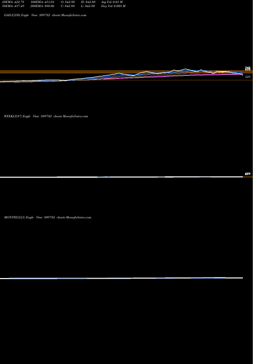 Trend of Kothari Ind 509732 TrendLines KOTHARI IND. 509732 share BSE Stock Exchange 