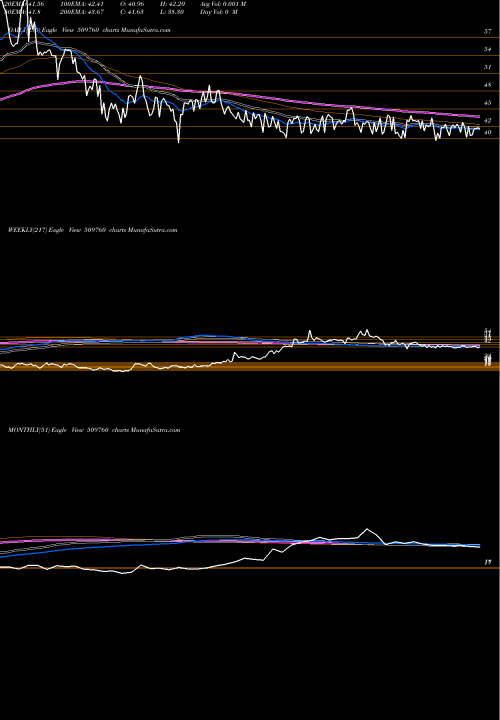 Trend of Modern Share 509760 TrendLines MODERN SHARE 509760 share BSE Stock Exchange 