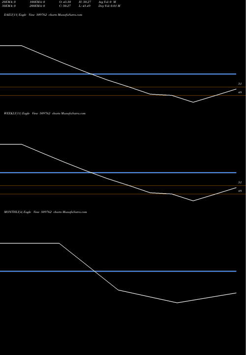 Trend of Mapro Industries 509762 TrendLines MAPRO INDUSTRIES LTD. 509762 share BSE Stock Exchange 