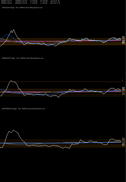 Trend of R J 509845 TrendLines R.J.SHAH 509845 share BSE Stock Exchange 
