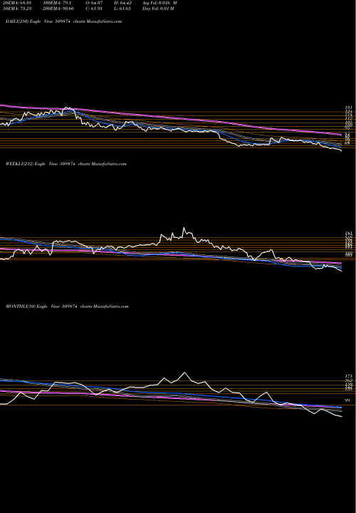 Trend of Shalimar Pai 509874 TrendLines SHALIMAR PAI 509874 share BSE Stock Exchange 