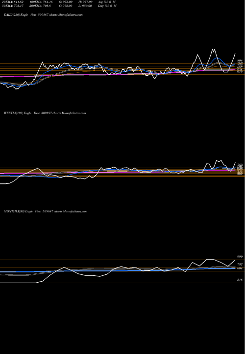 Trend of Sinnar Bidi 509887 TrendLines SINNAR BIDI 509887 share BSE Stock Exchange 