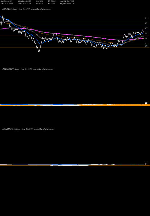 Trend of Madhus Sec 511000 TrendLines MADHUS.SEC 511000 share BSE Stock Exchange 