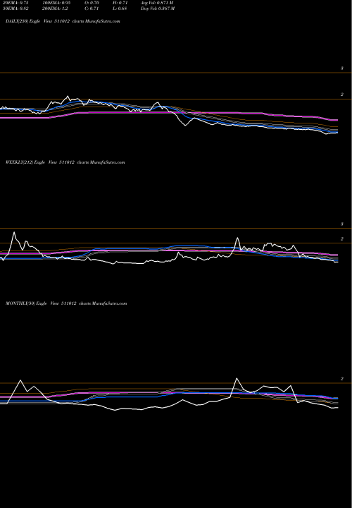 Trend of Yamini Inves 511012 TrendLines YAMINI INVES 511012 share BSE Stock Exchange 