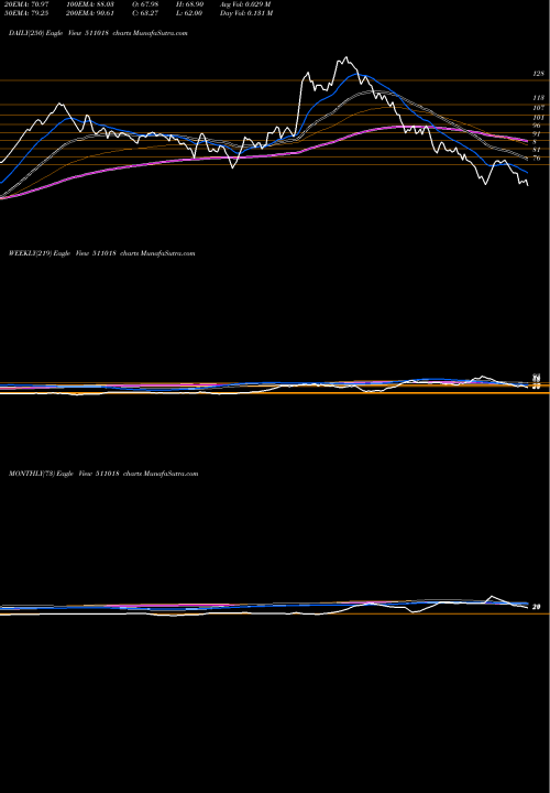 Trend of Milgrey Fin 511018 TrendLines MILGREY FIN 511018 share BSE Stock Exchange 