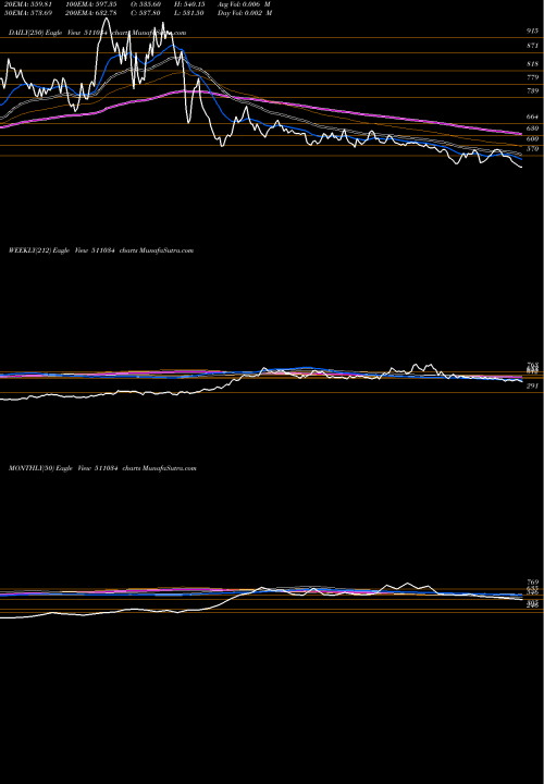 Trend of Jindal Drill 511034 TrendLines JINDAL DRILL 511034 share BSE Stock Exchange 