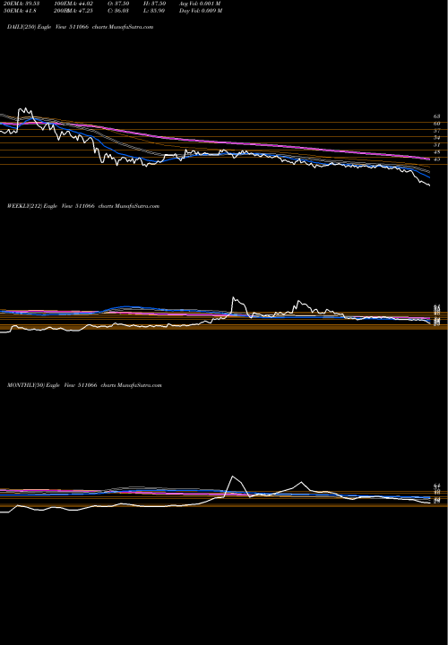 Trend of Sakthi Fin 511066 TrendLines SAKTHI FIN. 511066 share BSE Stock Exchange 