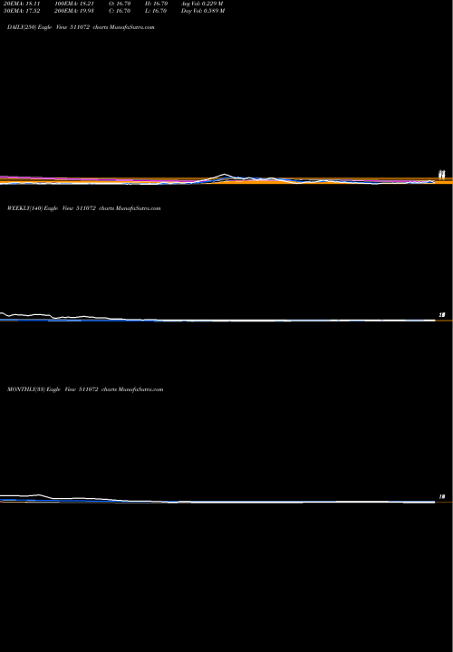 Trend of Dewan H 511072 TrendLines DEWAN H.FIN. 511072 share BSE Stock Exchange 
