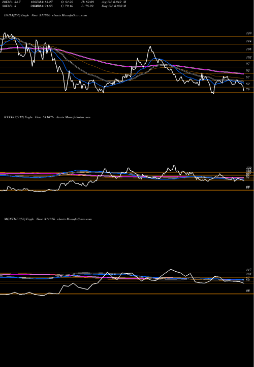 Trend of Sat Ind 511076 TrendLines SAT IND LTD 511076 share BSE Stock Exchange 