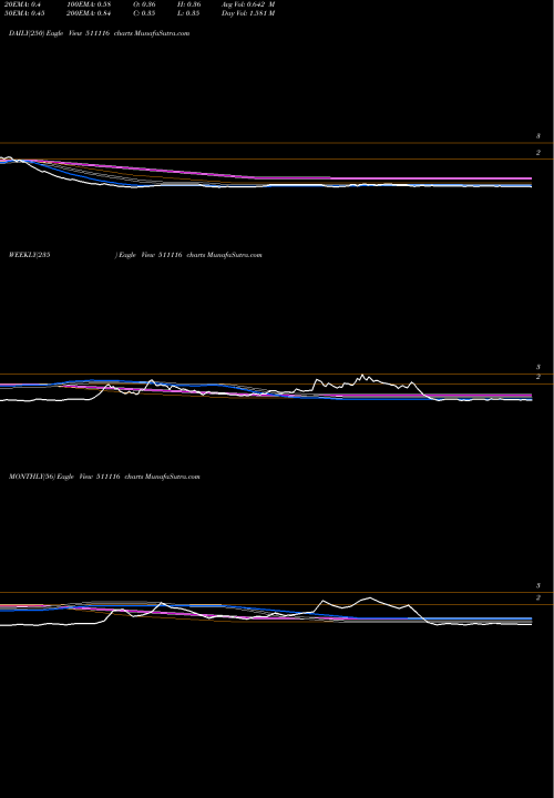 Trend of Quadrant 511116 TrendLines QUADRANT 511116 share BSE Stock Exchange 