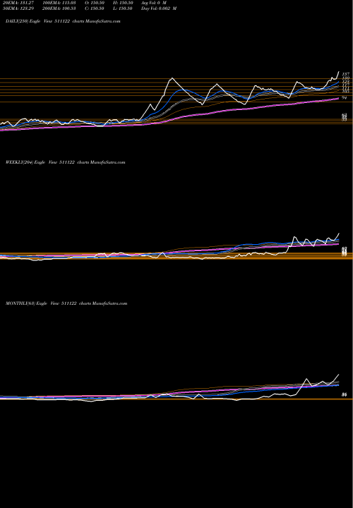 Trend of First Custo 511122 TrendLines FIRST CUSTO. 511122 share BSE Stock Exchange 