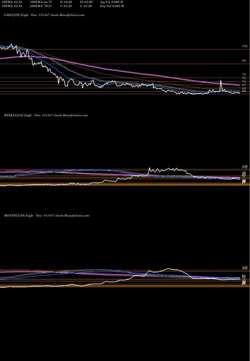 Trend of Wall St 511147 TrendLines WALL ST.FIN. 511147 share BSE Stock Exchange 