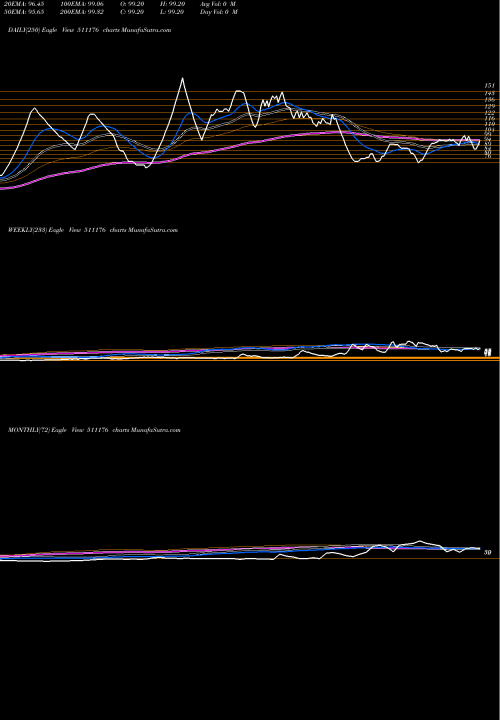 Trend of Parshwana 511176 TrendLines PARSHWANA 511176 share BSE Stock Exchange 