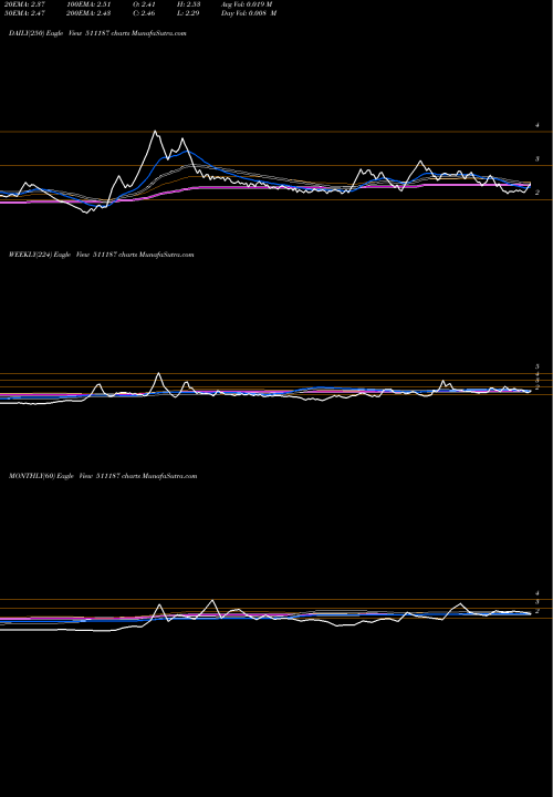 Trend of Millennium 511187 TrendLines MILLENNIUM 511187 share BSE Stock Exchange 