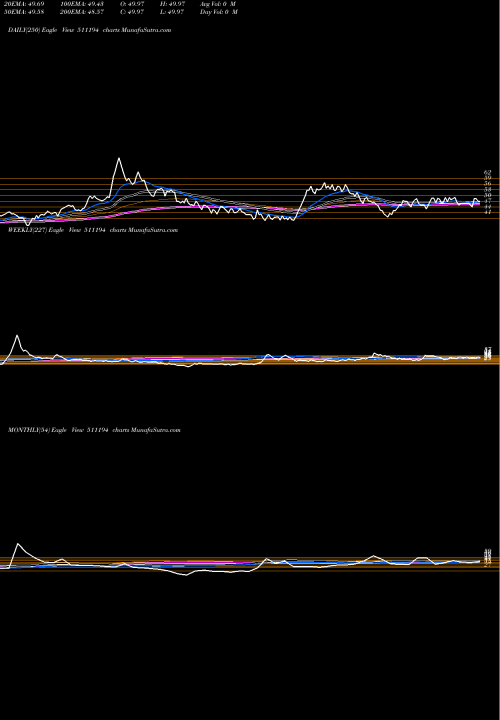 Trend of I C 511194 TrendLines I.C.D.S. 511194 share BSE Stock Exchange 
