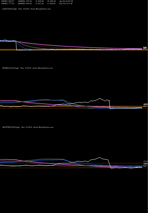 Trend of Shriram Tran 511218 TrendLines SHRIRAM TRAN 511218 share BSE Stock Exchange 