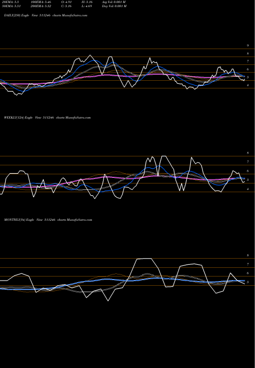 Trend of Bomtalkies 511246 TrendLines BOMTALKIES 511246 share BSE Stock Exchange 