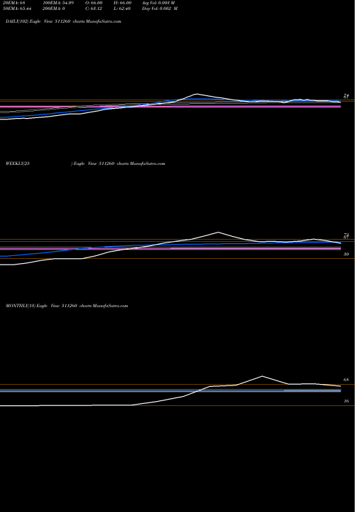 Trend of Idinfo 511260 TrendLines IDINFO 511260 share BSE Stock Exchange 