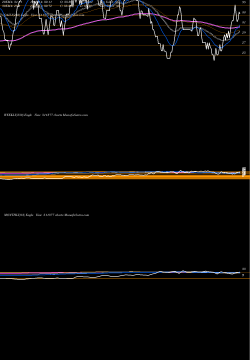 Trend of Mehta I 511377 TrendLines MEHTA I.FIN 511377 share BSE Stock Exchange 