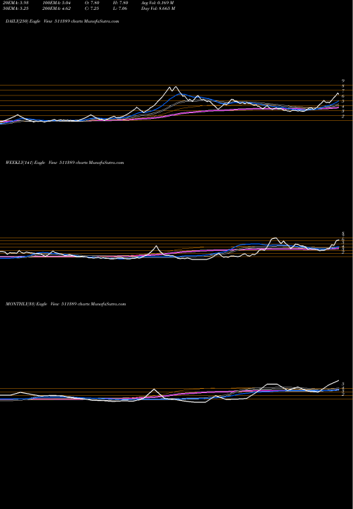 Trend of Videocon Ind 511389 TrendLines VIDEOCON IND 511389 share BSE Stock Exchange 