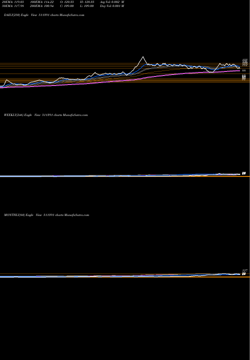 Trend of Inter Glob 511391 TrendLines INTER GLOB F 511391 share BSE Stock Exchange 