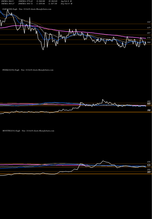 Trend of Crest 511413 TrendLines CREST 511413 share BSE Stock Exchange 