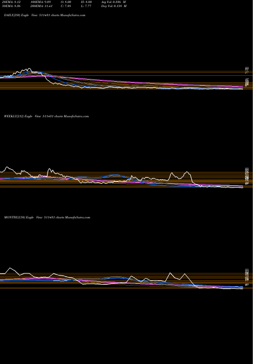Trend of Vakrangee 511431 TrendLines VAKRANGEE 511431 share BSE Stock Exchange 