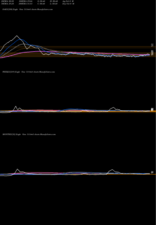 Trend of Guj Credit 511441 TrendLines GUJ.CREDIT 511441 share BSE Stock Exchange 