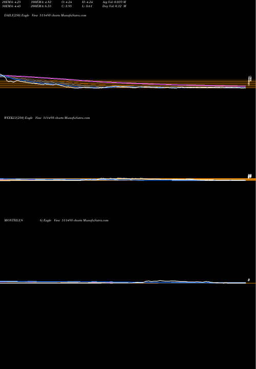 Trend of Vck Capital 511493 TrendLines VCK CAPITAL 511493 share BSE Stock Exchange 