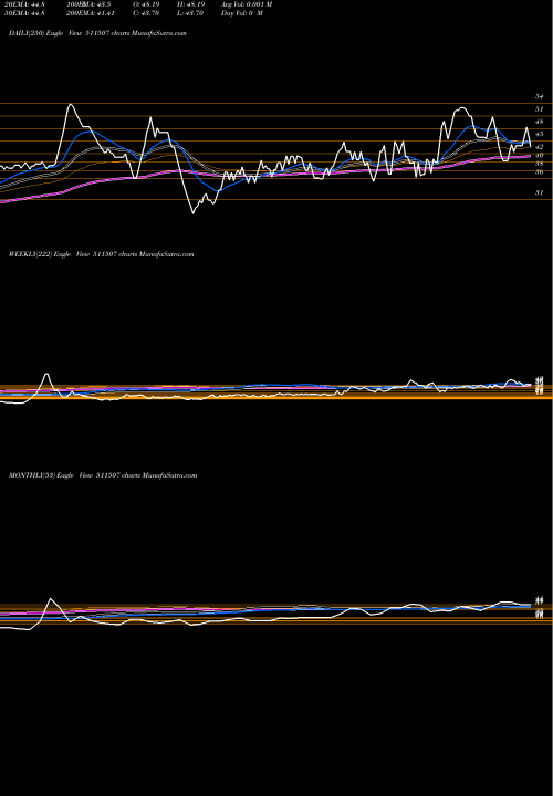 Trend of Ushakiran Fi 511507 TrendLines USHAKIRAN FI 511507 share BSE Stock Exchange 