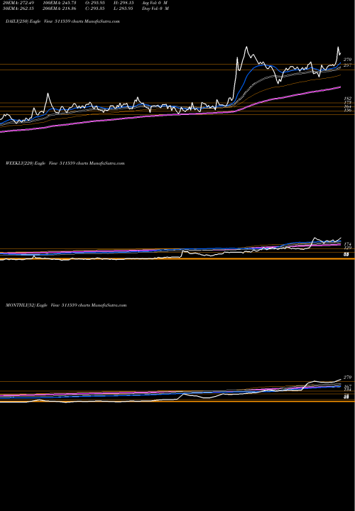 Trend of Times Guaran 511559 TrendLines TIMES GUARAN 511559 share BSE Stock Exchange 
