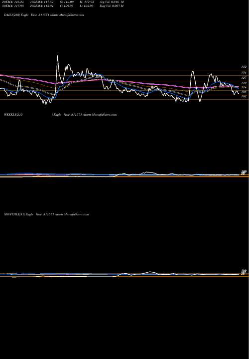 Trend of Somdatt Fin 511571 TrendLines SOMDATT FIN 511571 share BSE Stock Exchange 