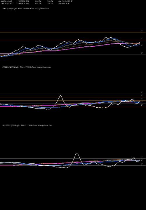 Trend of Regency Trus 511585 TrendLines REGENCY TRUS 511585 share BSE Stock Exchange 