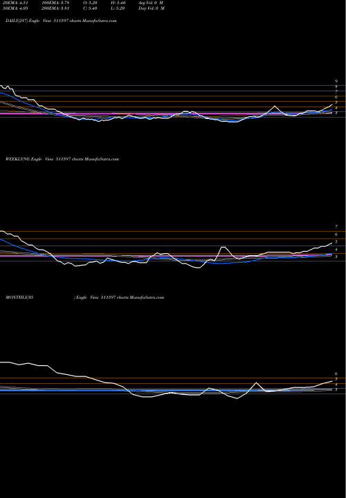 Trend of Palsoft Info 511597 TrendLines PALSOFT INFO 511597 share BSE Stock Exchange 