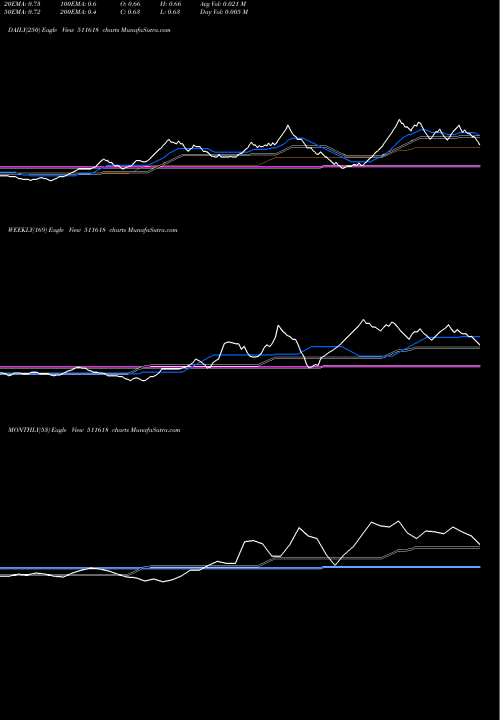 Trend of Jik Indus 511618 TrendLines JIK INDUS. 511618 share BSE Stock Exchange 