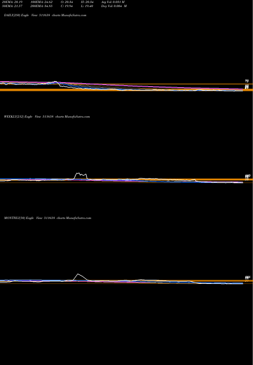 Trend of Nettlinx 511658 TrendLines NETTLINX LTD 511658 share BSE Stock Exchange 