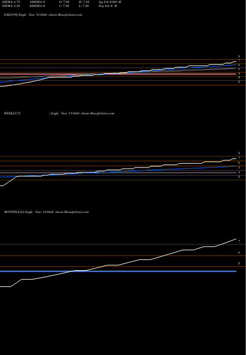 Trend of Premium Cap 511660 TrendLines PREMIUM CAP 511660 share BSE Stock Exchange 