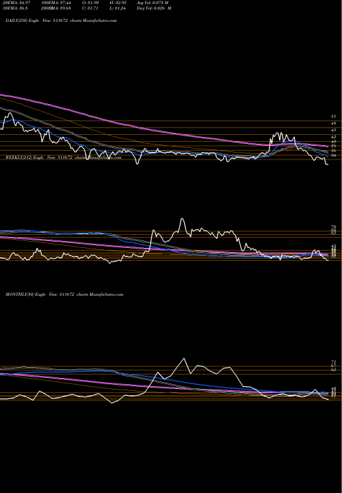 Trend of Scanstl 511672 TrendLines SCANSTL 511672 share BSE Stock Exchange 